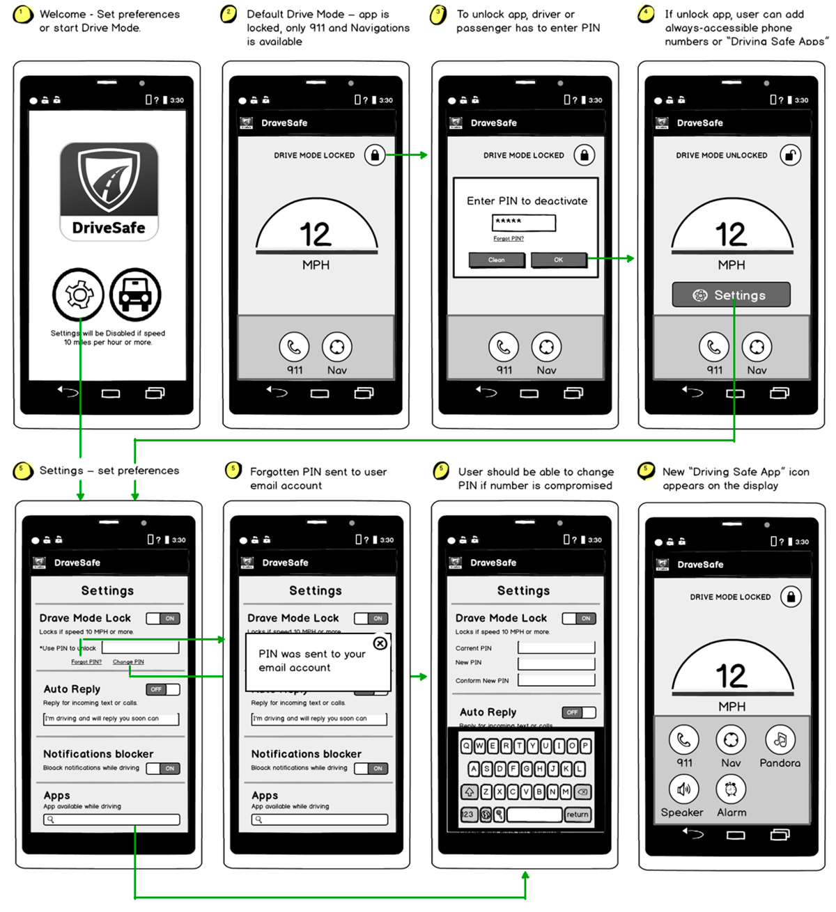 McAfee DriveSafe
