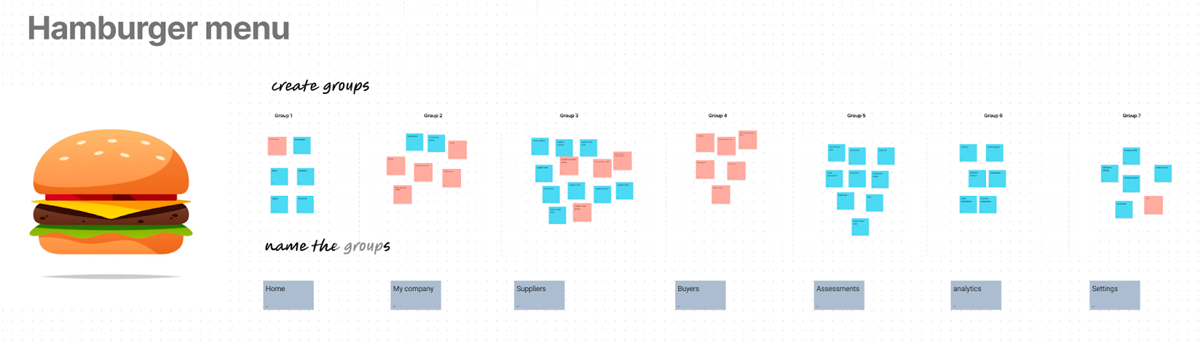 SupplyShift Product research