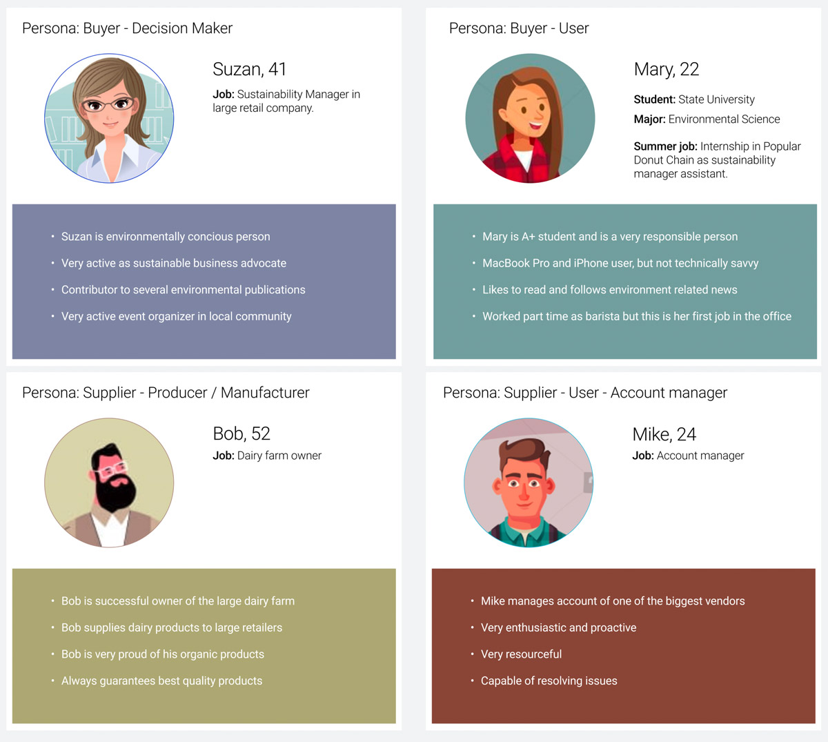 SupplyShift Personas