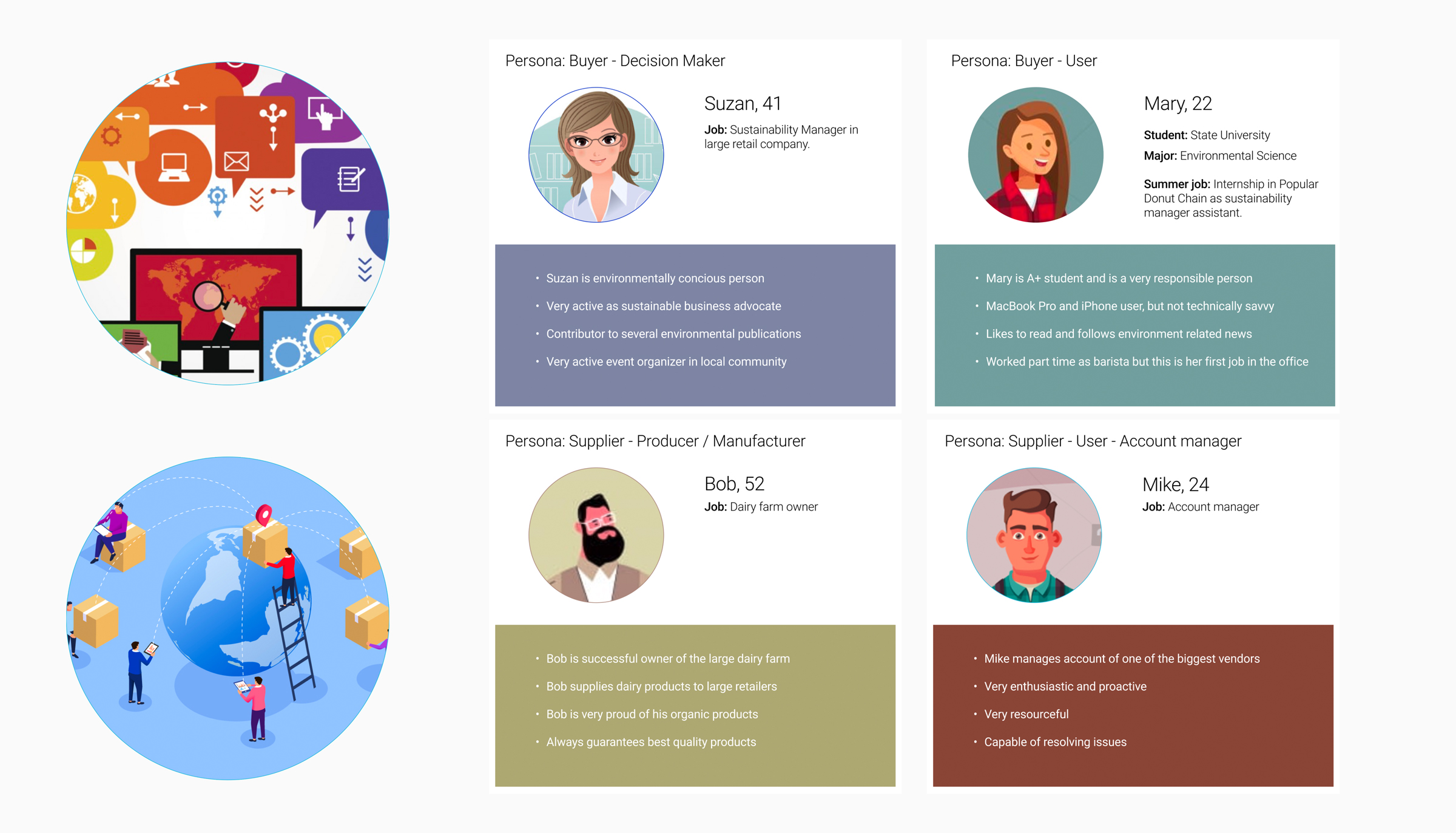 SupplyShift Personas