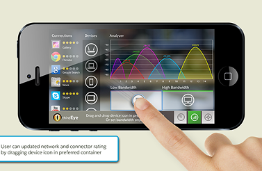 McAfee thirdEye Mockups