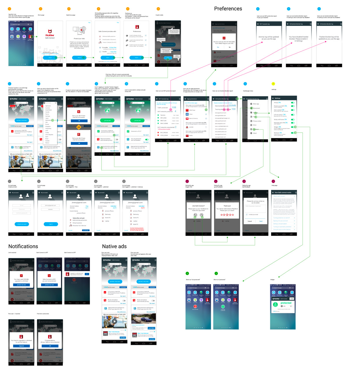Igor Nazarenko, Senior Product/UX/UI Designer, Graphic Designer and ...