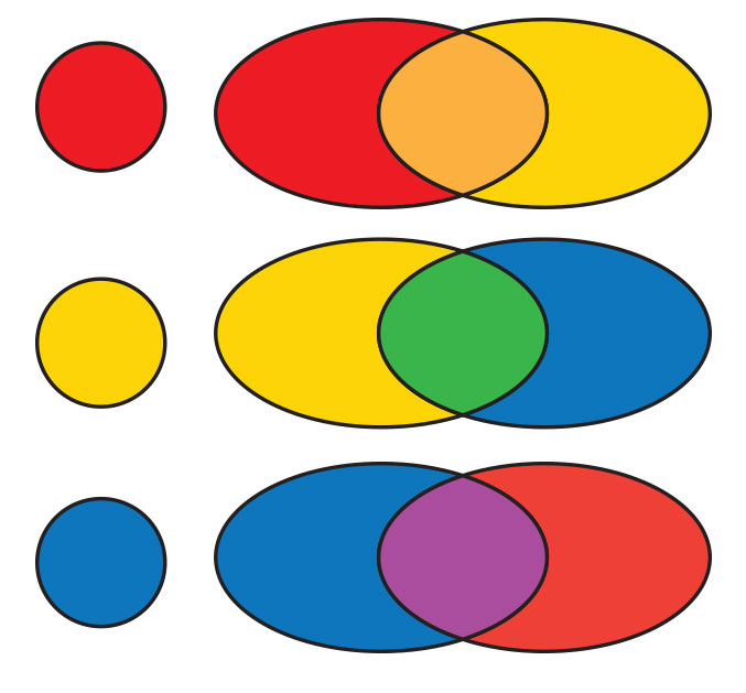 Primary colors example
